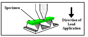 flexural strength testing apparatus